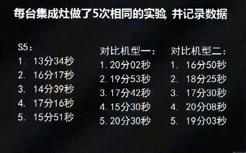 蓝炬星S5集成灶对比直火，旋火烧水快3-4分钟!