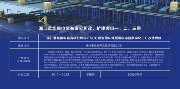 嵊州市市委副书记、市长严钢一行领导督察蓝炬星集成灶2019年重点建设项目
