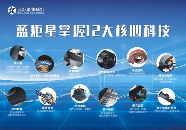 竞争力一 | 优质产品，打破痛点