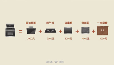 全国大改灶运动，且看蓝炬星掀起厨电换代新潮流！
