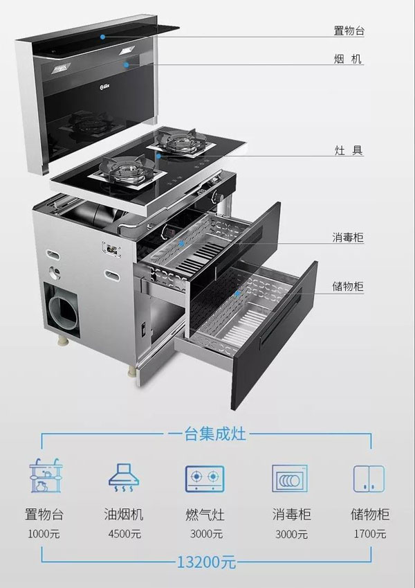 ▲ 花一台价格的钱，多种厨电产品带回家