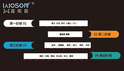 2017年集成灶市场总结，增速或超50%