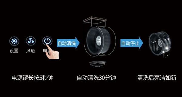 高科技！一台能给自己“洗手”的集成灶也太酷了吧！