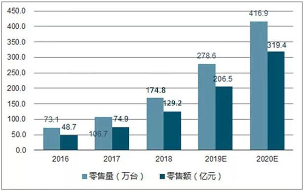 加盟集成灶，那个品牌好