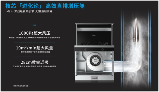 集成灶四核驱动，蓝炬星诠释净厨生活新标准