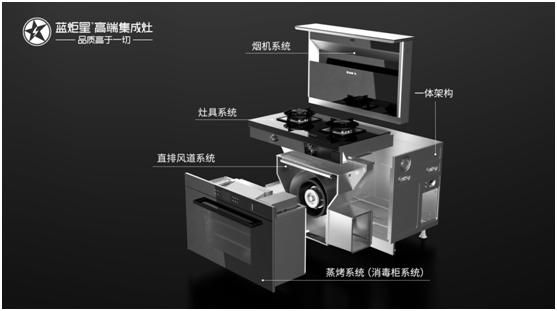 厨房「断舍离」没那么麻烦，一台蓝炬星集成灶品牌足矣！
