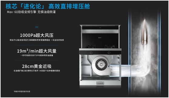 蓝炬星高端集成灶为你打造静音厨房，享受午后的宁静！