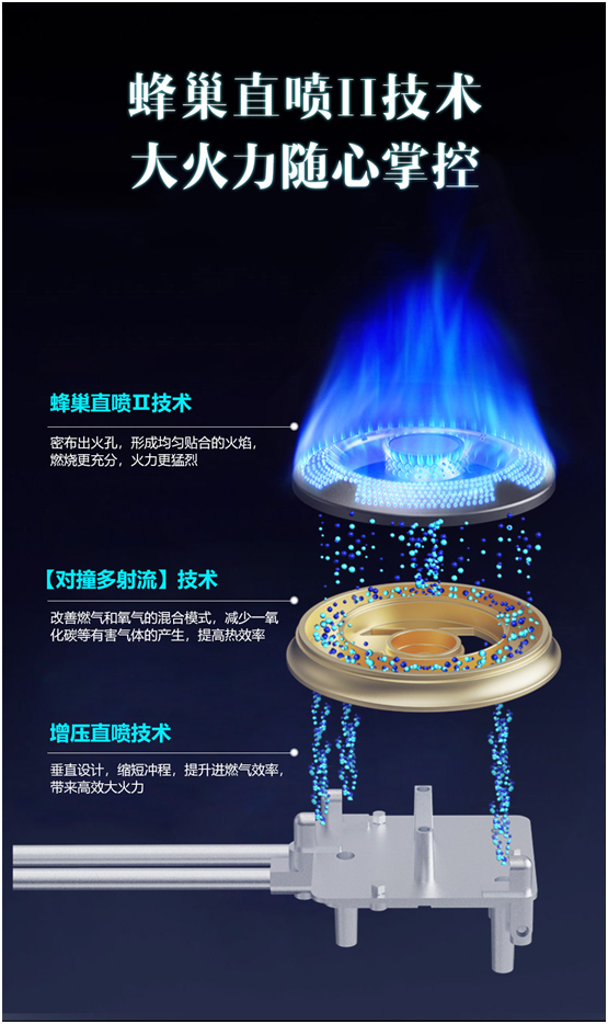 您家里的集成灶火力大吗？