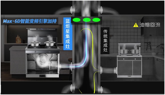 油烟倒灌不用怕，就用蓝炬星蒸烤炸集成灶